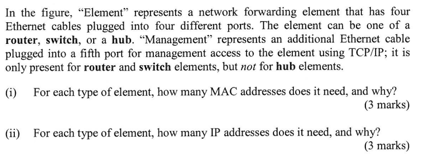  In the figure, "Element" represents a network forwarding element that has