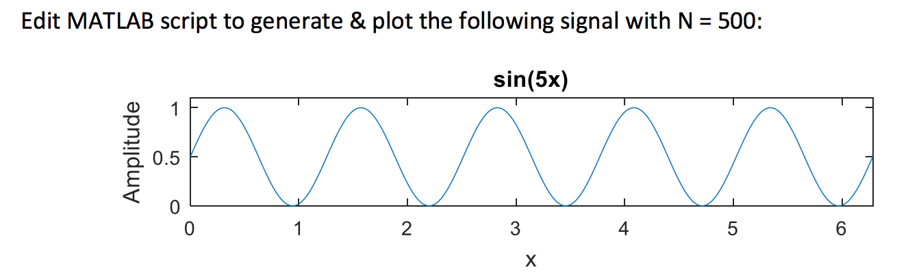  I started with this code, I want to get the same