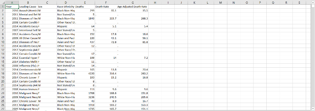 graph that shows the number of deaths over years. Looking at the