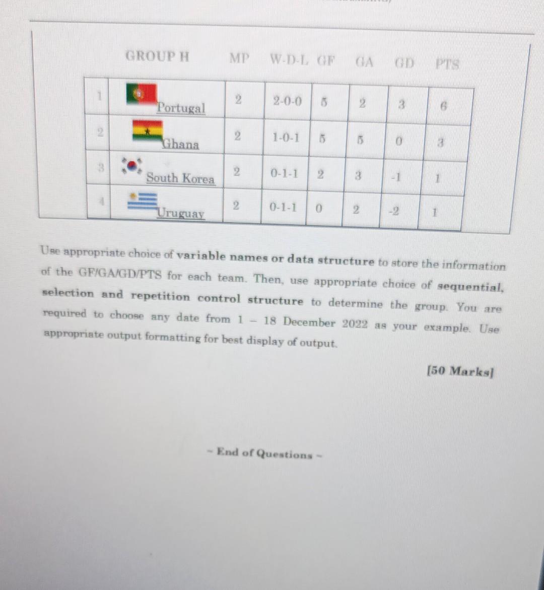 the latest standings updates as of 30 November 2022. Table 1: 2022