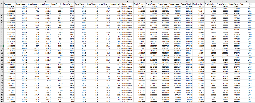 Python: Introduction This assignment lets you practice with reading from a file,