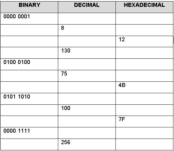  Copy and complete the chart below finding the missing equivalent values