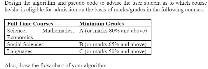  Design the algorithm and pseudo code to advise the user student