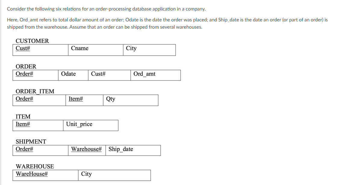  Consider the six relations for an order-processing database application in a