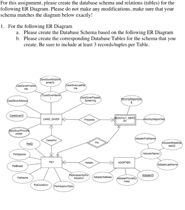 Using erdplus.com - a. Create the Database Schema based on the following