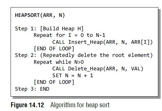  Use these Functions/Figure to Implement the Heap Sort Algorithm. (Use Array)
