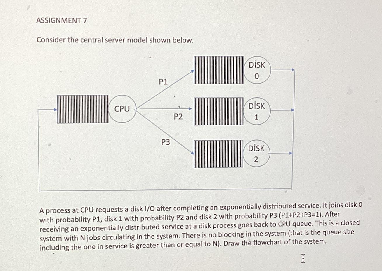  ASSIGNMENT 7 Consider the central server model shown below. A process