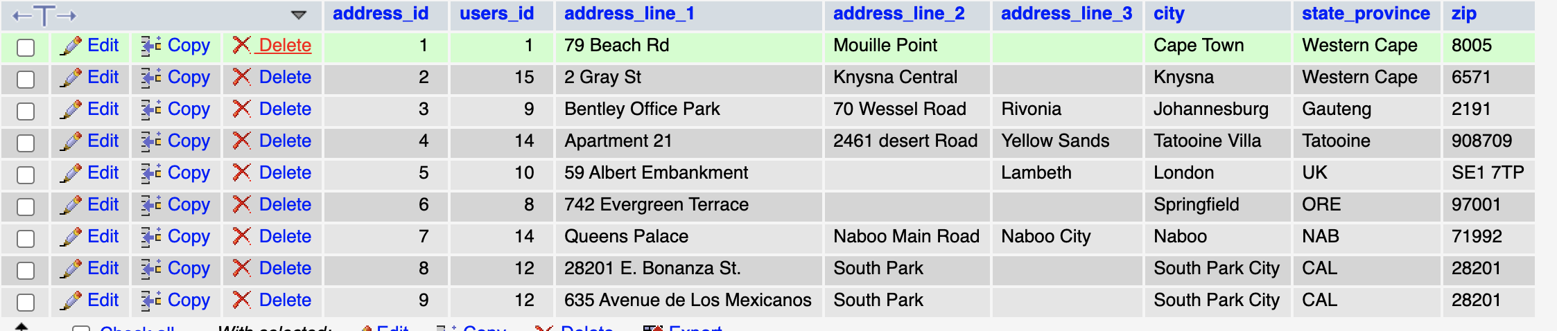 int(11) product_name varchar(100) product_description varchar(500) product_img varchar(100) product_stock int(11) product_price decimal(18,2) utf8_general_ci