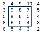 Apply Canny edge detection to 3x3 image array, assume this image