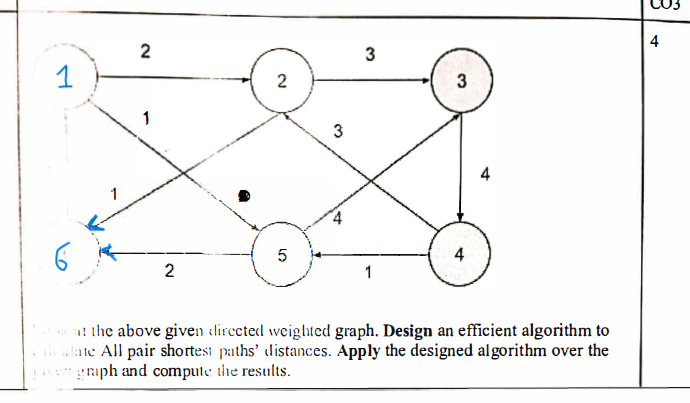 Given the above given directed weighted graph. Design an efficient algorithm
