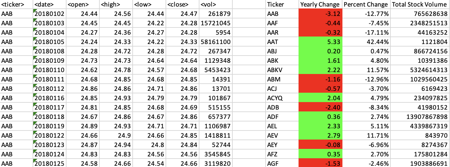 Create a script in Excel VBA that loops through all the stocks