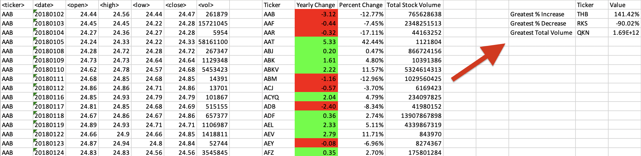 for one year and outputs the following information: -The ticker symbol -Yearly