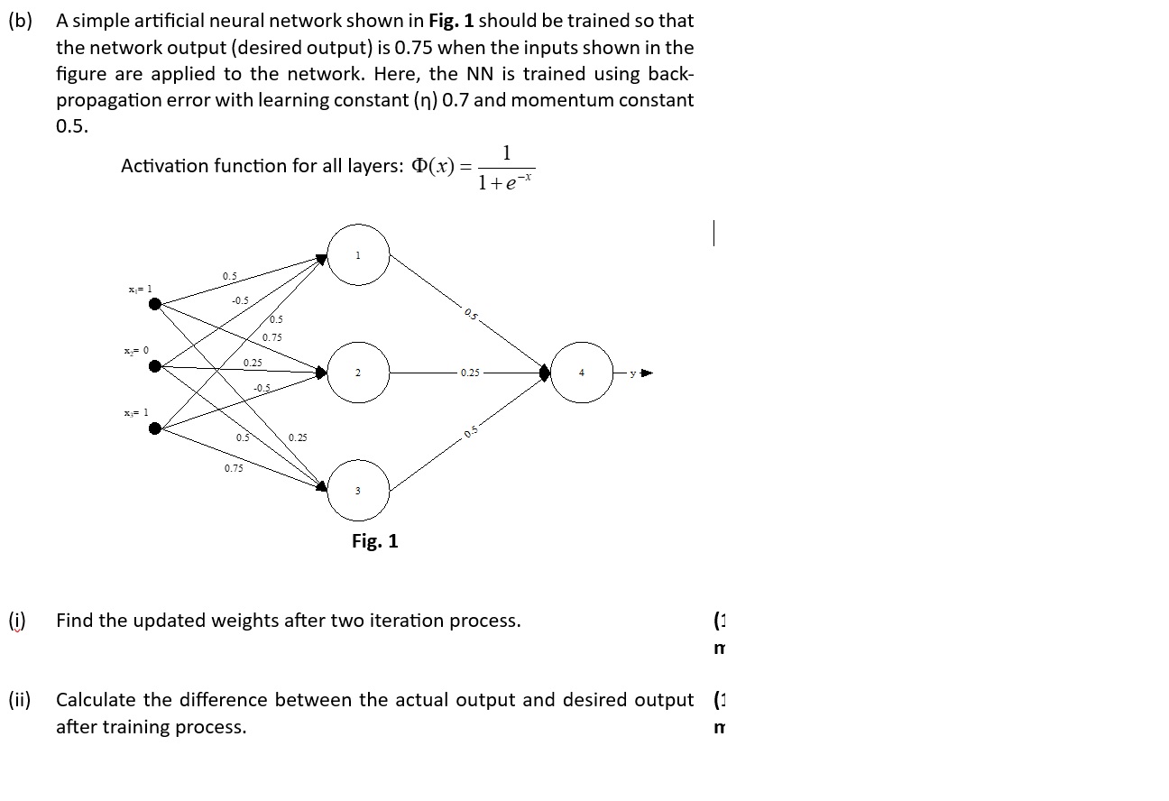  (b) A simple artificial neural network shown in Fig. 1 should
