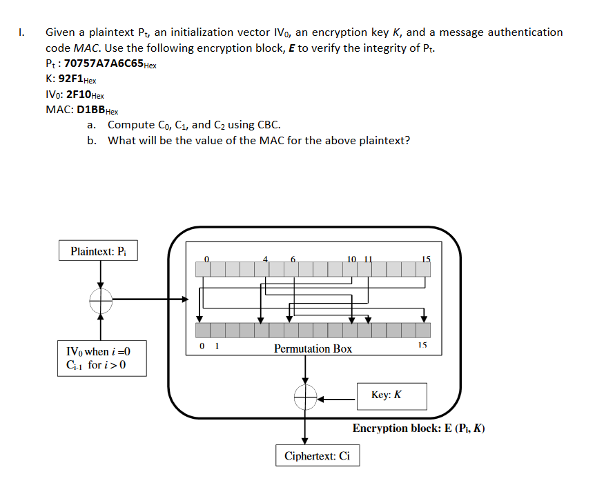 I Given a plaintext Pt, an initialization vector IVo, an encryption