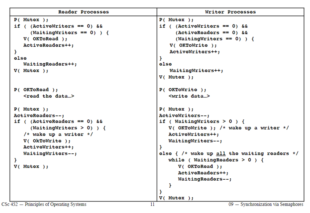 Operating Systems: Consider (again) the Readers-Writers solution using semaphores given in the