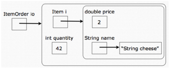 java Object Classes: designing Shopping Cart Shopping Cart , build a checkout