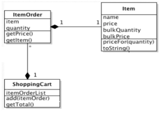 system for a shop which sells items (i.e., products say Bread, Milk,