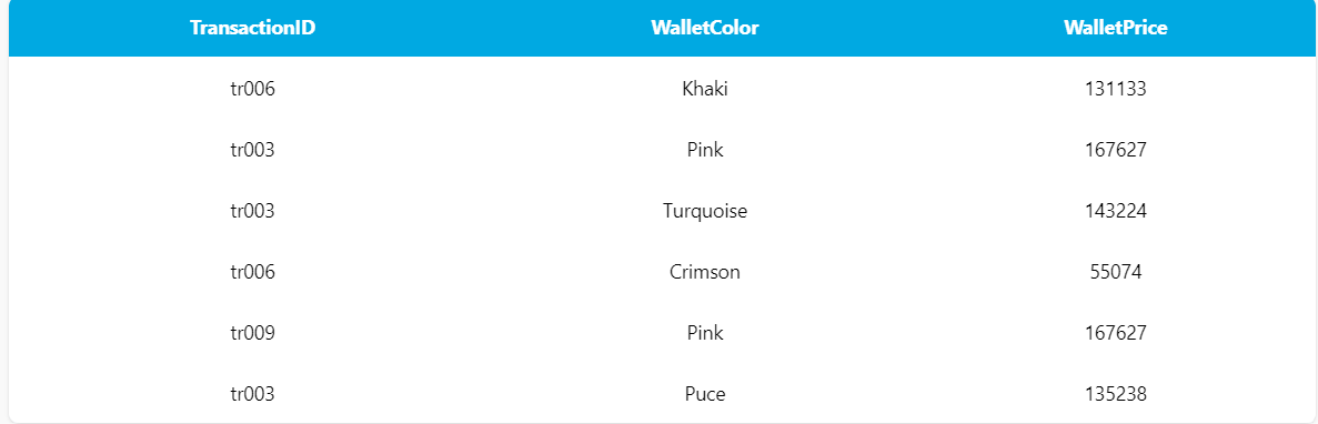 Display TransactionID (obtained from TransactionID in lowercase format), WalletColor, WalletPrice for