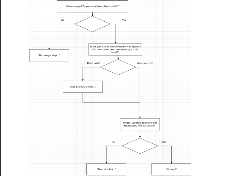  PYTHON PLEASE - please use all of the options I am