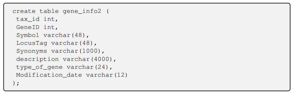  create table gene_info2( tax_id int, GeneID int, Symbol varchar(48), LocusTag varchar(48),
