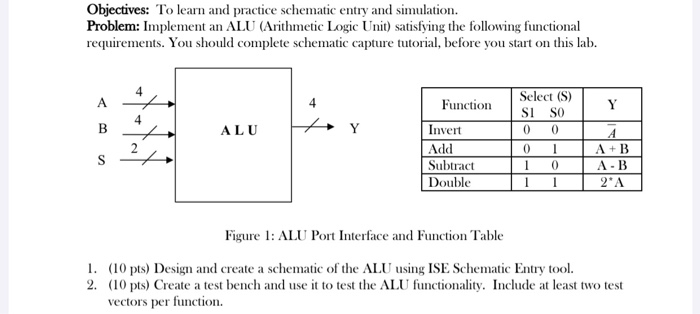  Objectives: To learn and practice schematic entry and simulation. Problem: Implement
