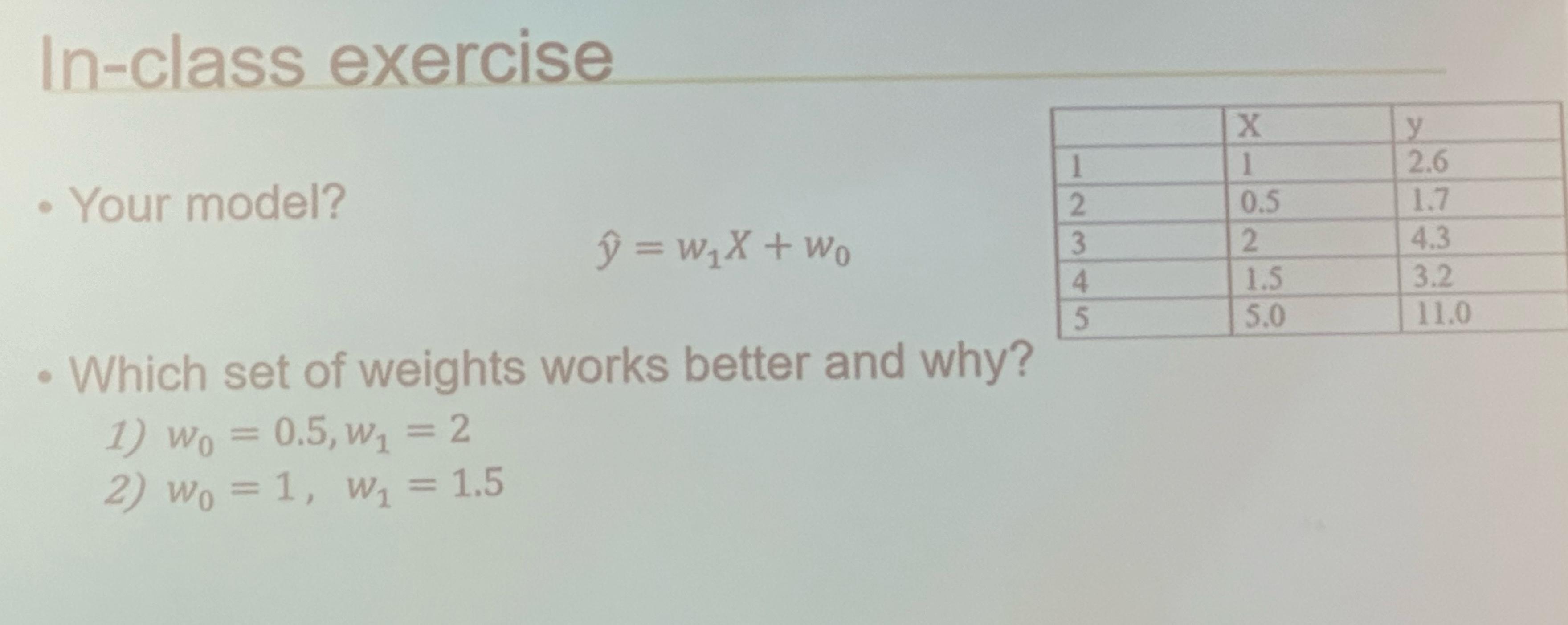  In-class exercise Your model? hat(y)=w1x+w0 -Which set of weights works better