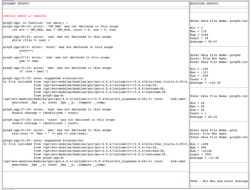 min = INT_MAX, max = INT_MIN, count = 0, sum = 0,