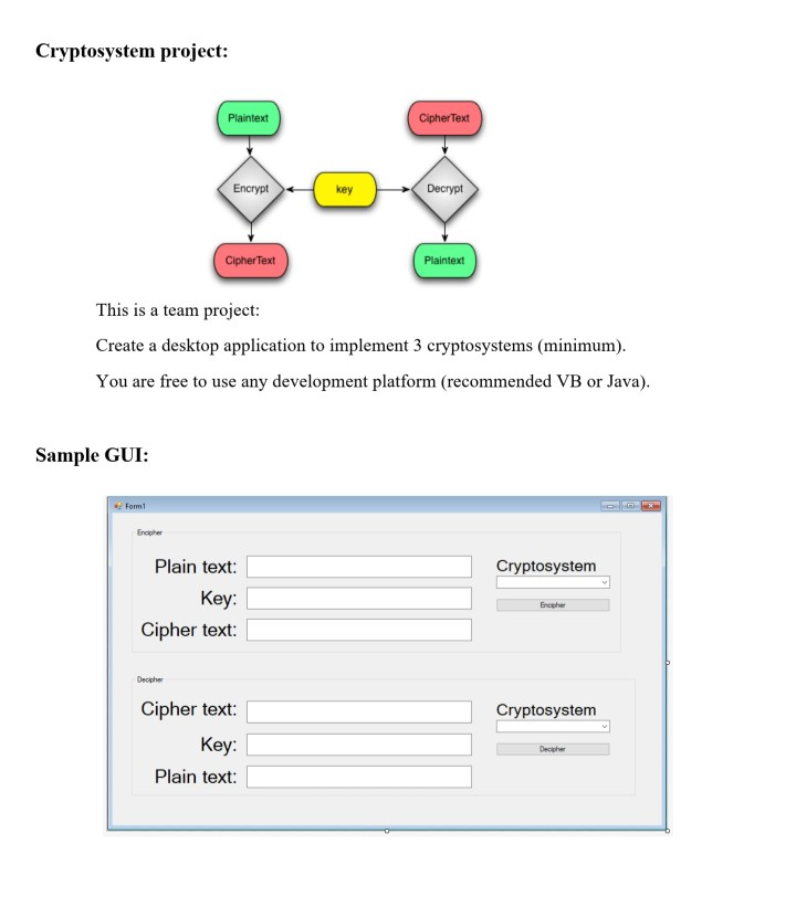 encryption and decryption Cryptosystem project: Plaintext Cipher Text Encrypt Decrypt Cipher