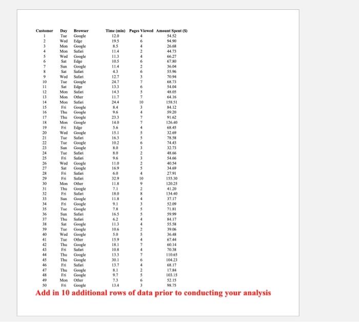 conducting the analysis; this is very important The student will be provided