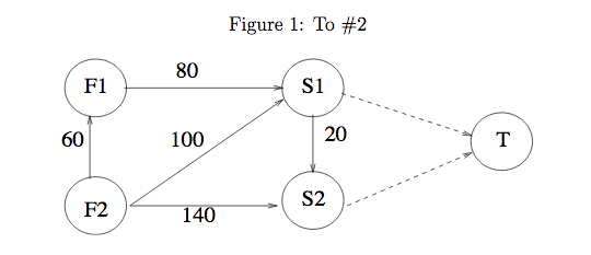 consideration by a natural gas company to move gas from its 2