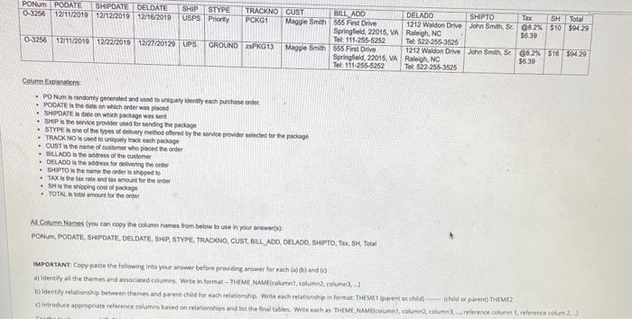 NEED HELP WITH THIS QUESTION PLEASE HELP, ASSIGNMENT IS DUE SOON Colmo