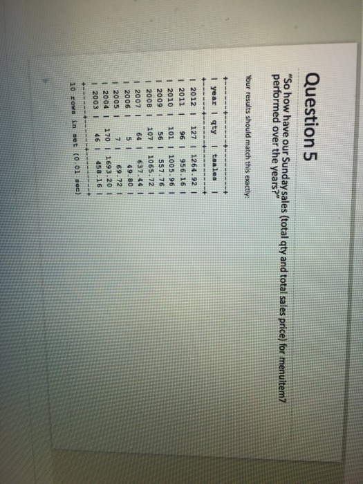 (Hint Google how to limit results returned.) Your results should match this