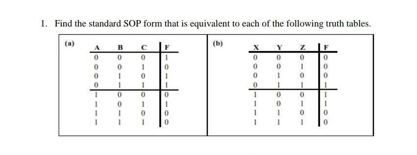 the Boolean expression that describes the circuit shown below. 1. Find the