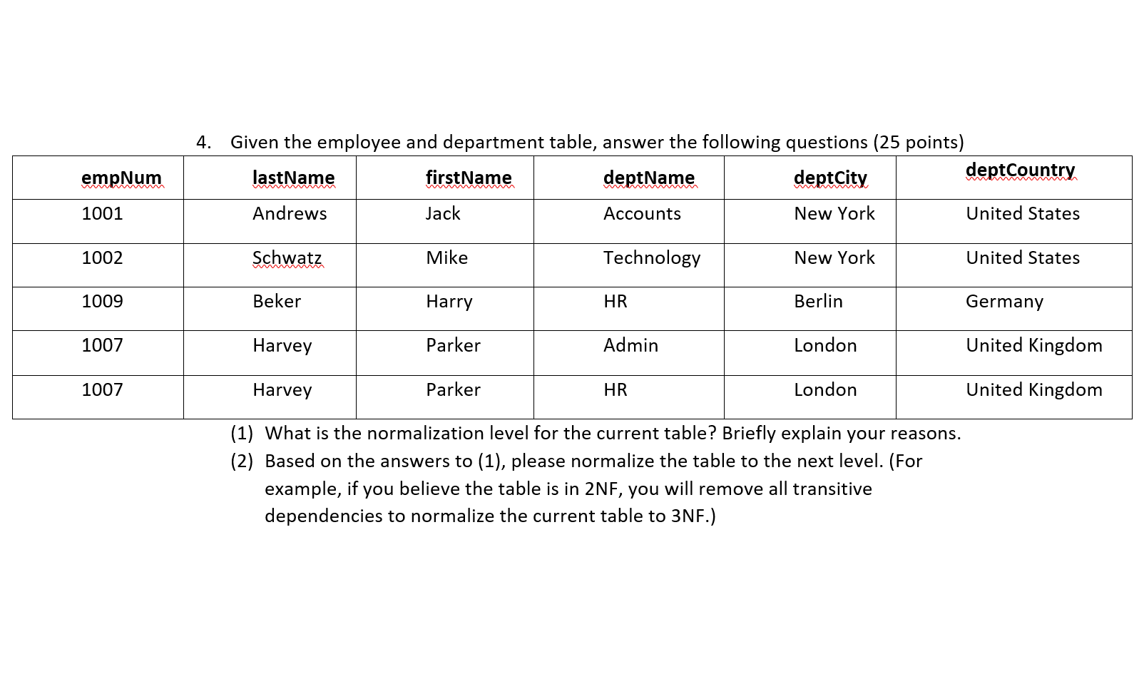 (1) What is the normalization level tor the current table? Brietly