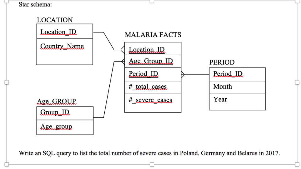 1/ Write a PL/SQL function CALCULATE_TAX. This function should have two parameters:
