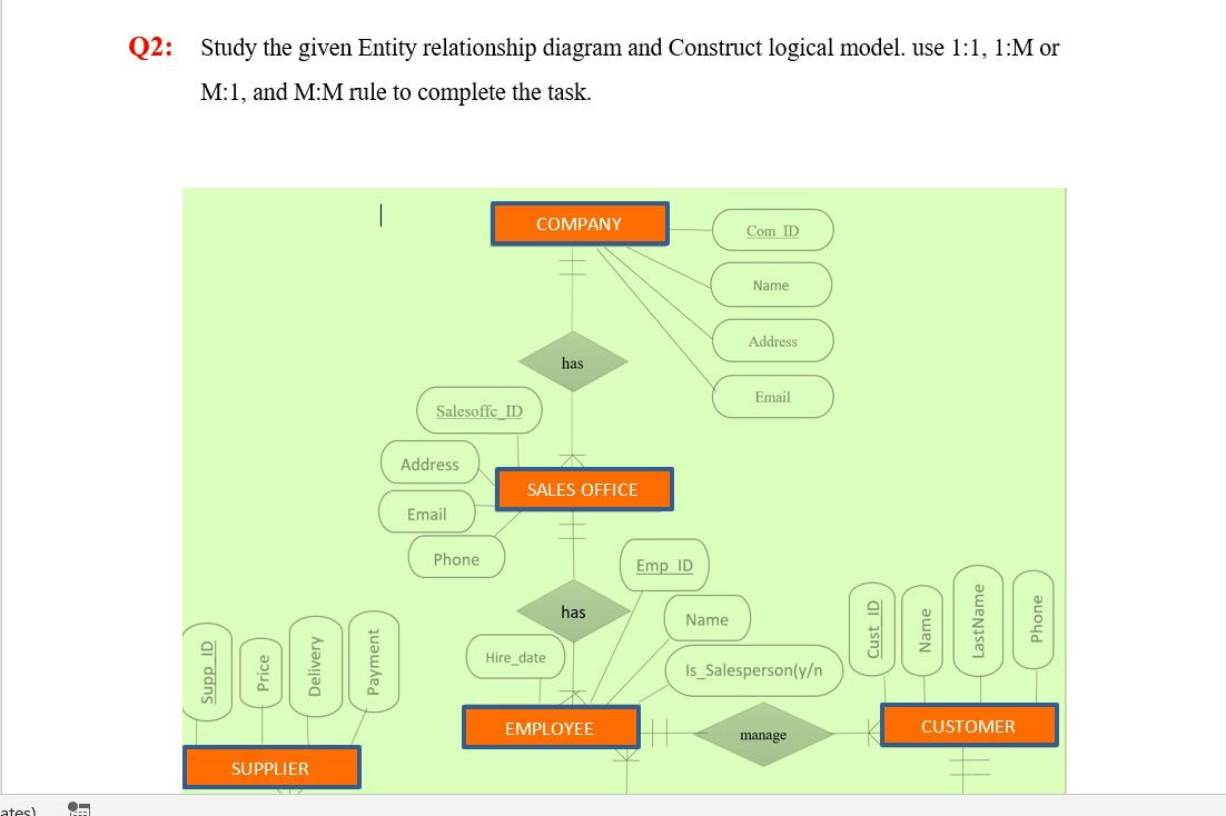  Q2: Study the given Entity relationship diagram and Construct logical model.