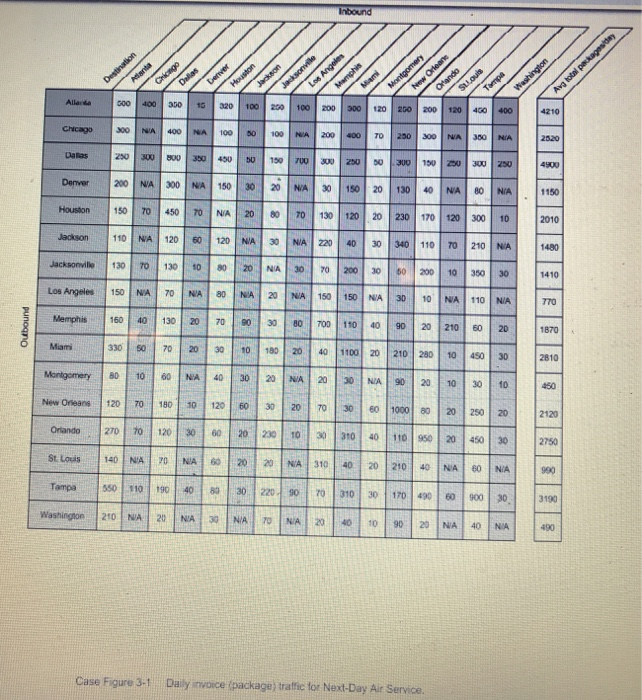 THE QUESTIONS IN PICTURE 3 WITH AS MUCH DETAILS AS POSSIBLE. THANK