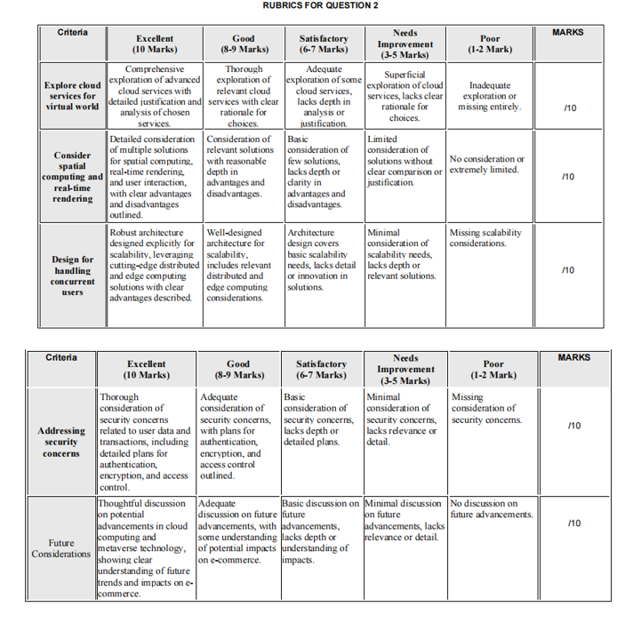 Task Description Imagine a future where e-commerce has transitioned to a