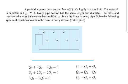  Create a MATLAB code for the following please. A peristaltic pump