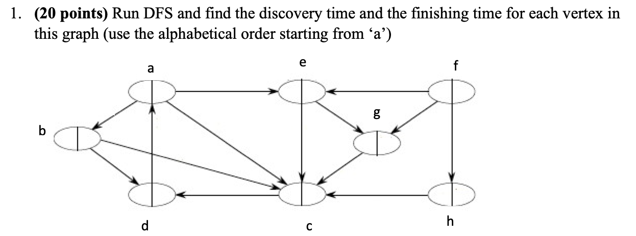 Please do not copy answers from previous posts (20 points) Run DFS