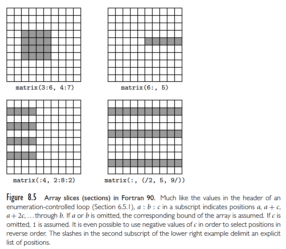 the lower left corner, matrix(:4, 2:8:2). Write the corresponding Go program (hw3.go