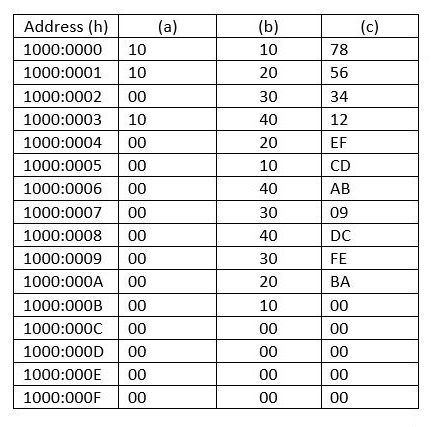 1000. The answers should be written in hex form and should be