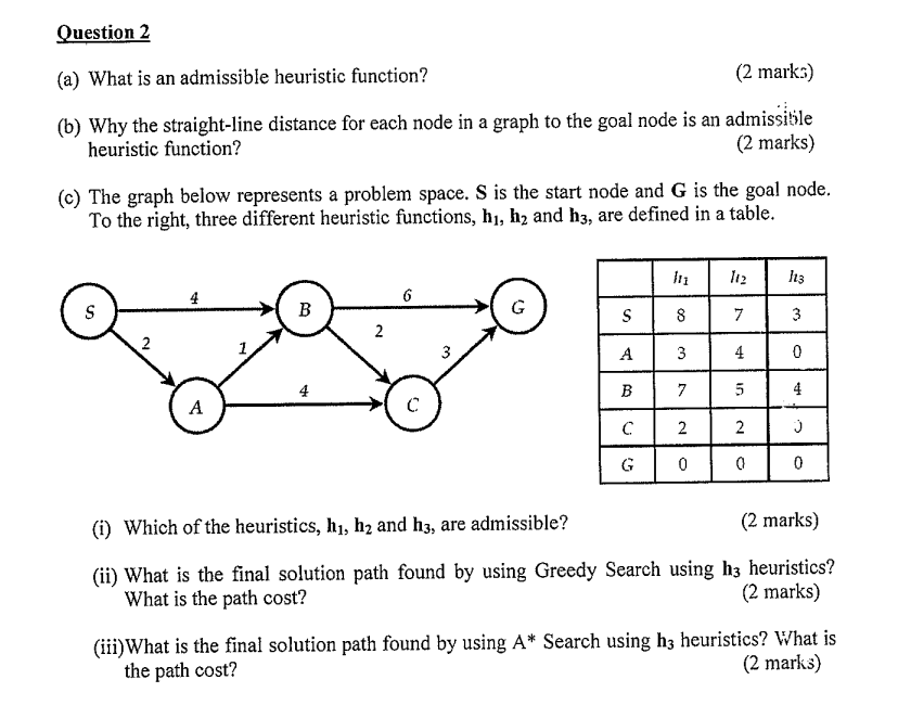 (a) What is an admissible heuristic function? (2 marks) (b) Why