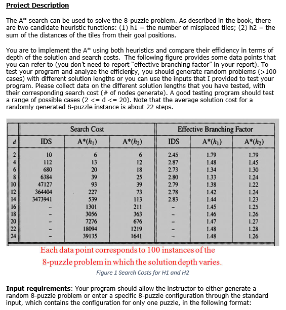  please solve this in java. I provided a sample output. However