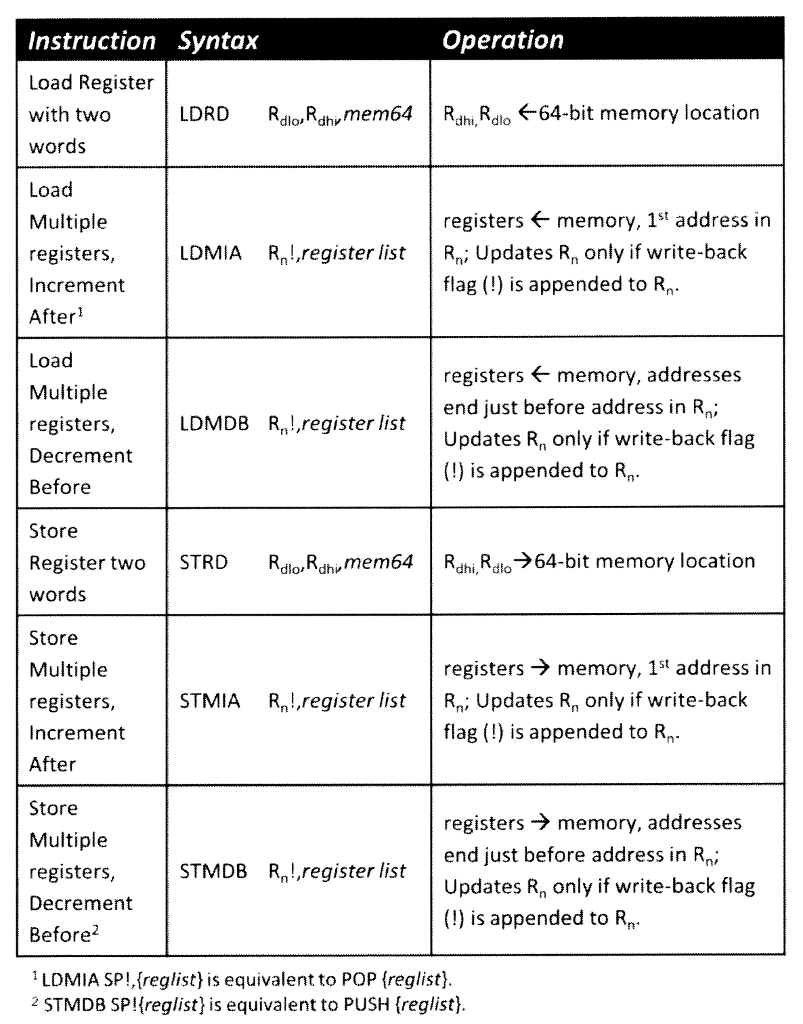 bytes of data from one array to another. Description: Copies 32 bytes