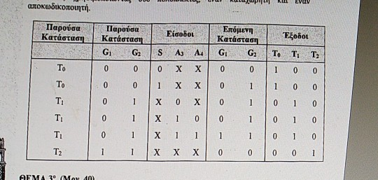 Given the state table design a control unit using two multiplexers one