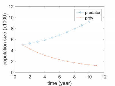 ANSWER WITH MATLAB CODE ONLY PLEASE DO NOT COPY AND PASTE AN