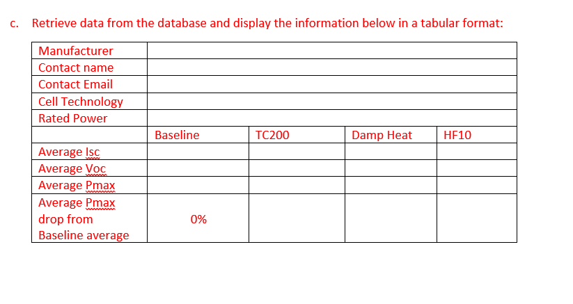 I need help creating a table in Python, the database is from