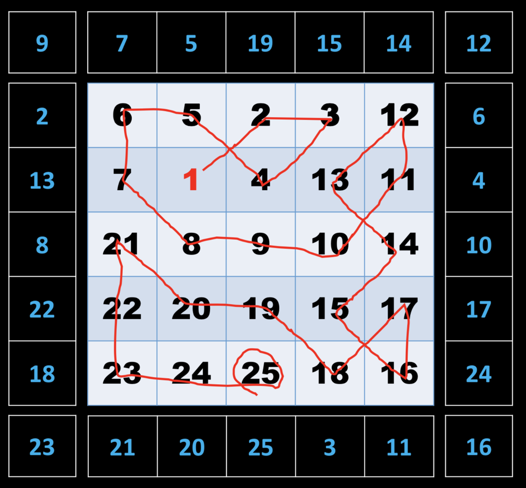Complete a C++ console program Display a 7x7 grid on screen like