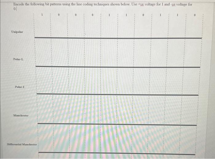 please solve ut correctly Encode the following bit pattems using the line